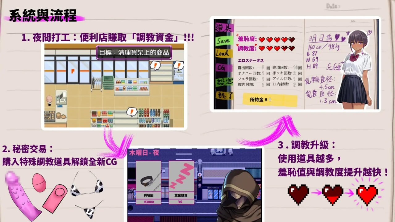 明日香养成日记～以爱为名的胁迫～明日香养成记录日記～愛という名の脅迫～官方中文 PC端 官中更新版 预览图
