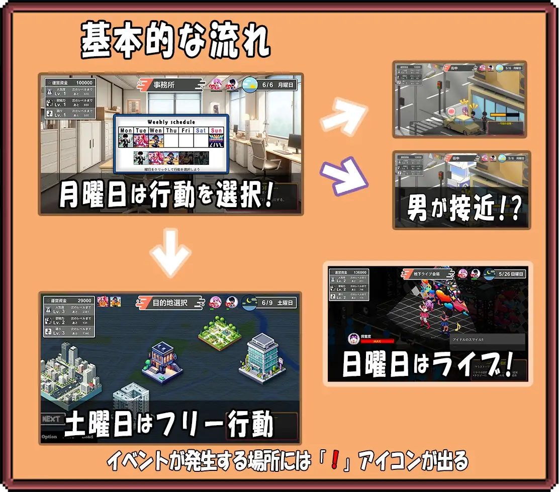 二人はアイドル~情感冲突!?~ 官方中文版 PC端 官中版 预览图
