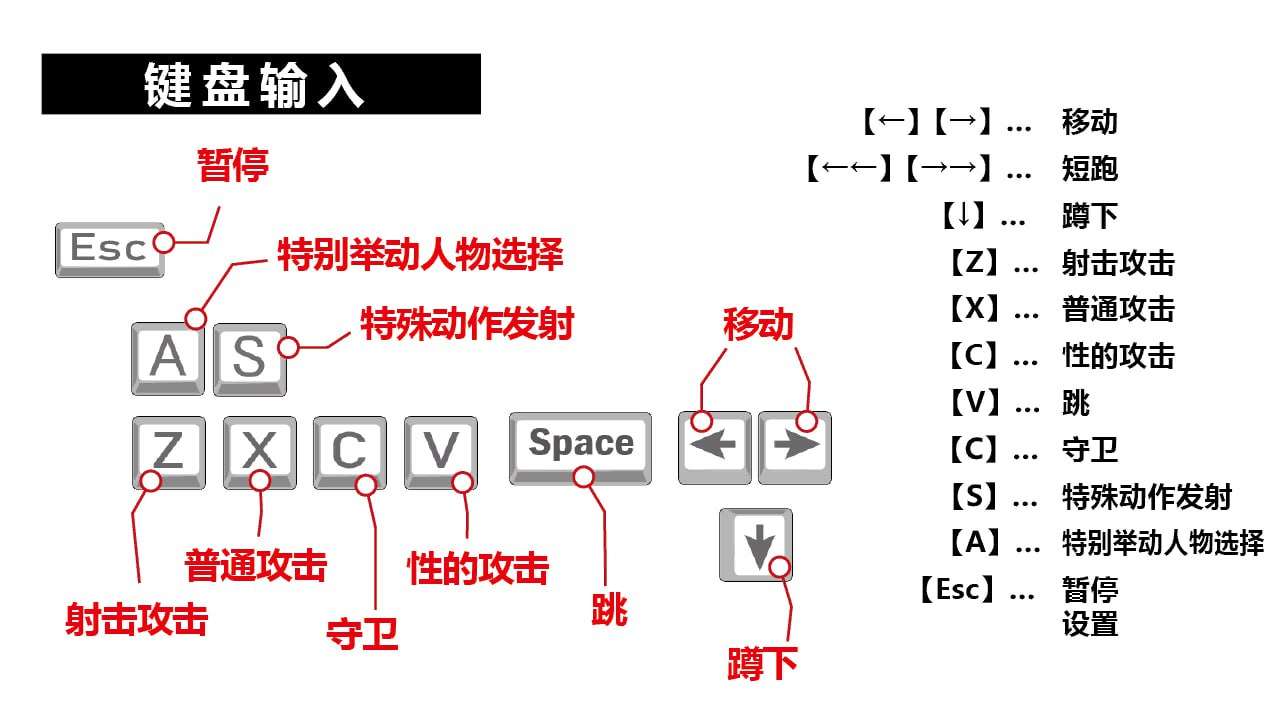 奇幻角色战斗 PC端 预览图